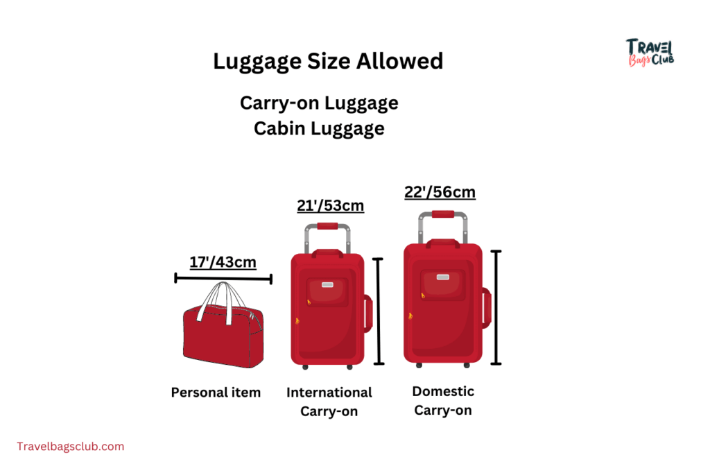 How Is luggage measured