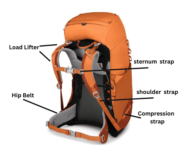 how to pack a backpack for hiking trip